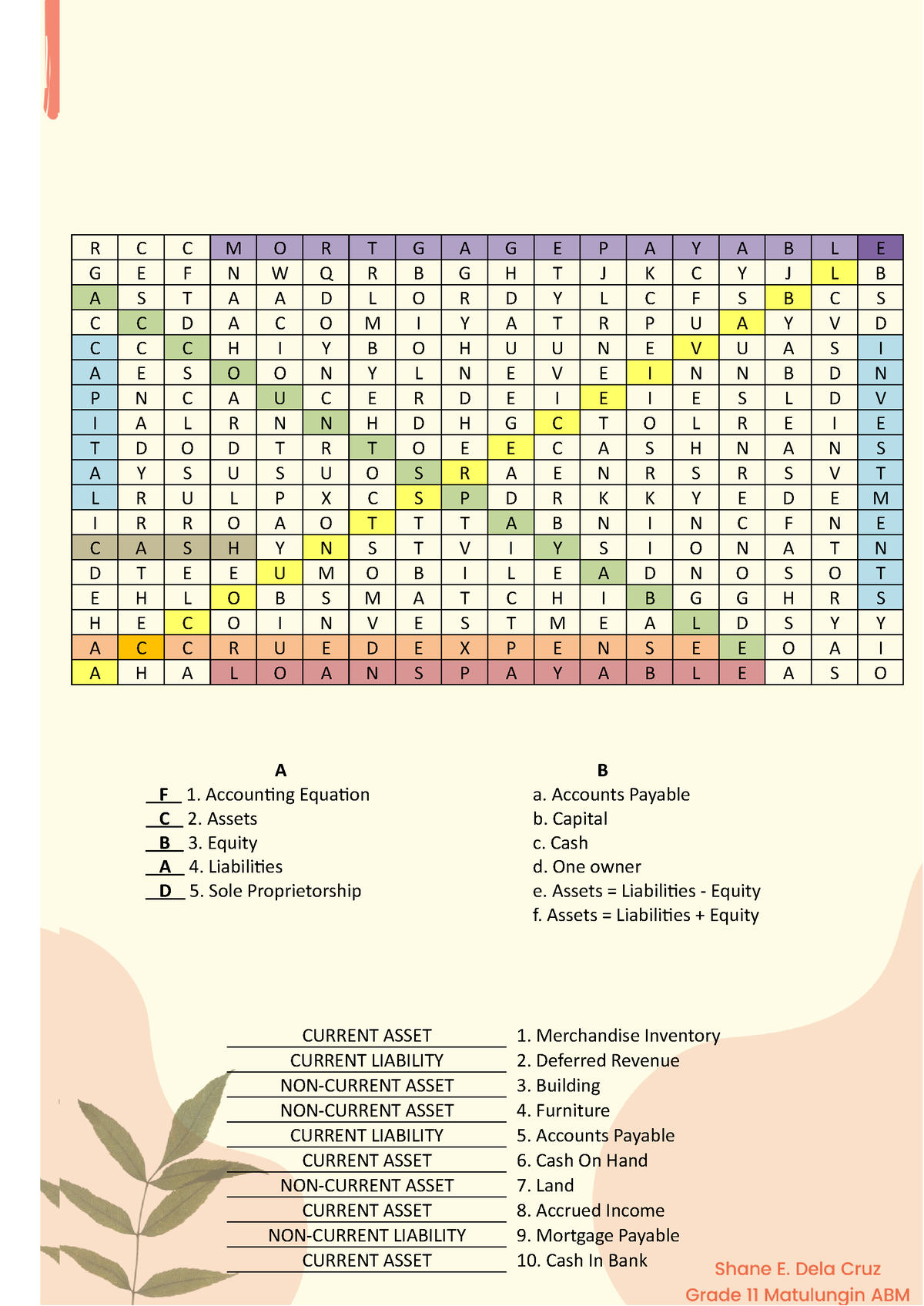 Fundamentals Of ABM 2 Week 1 Quarter 3 (weekly Activity) - R C C M O R ...