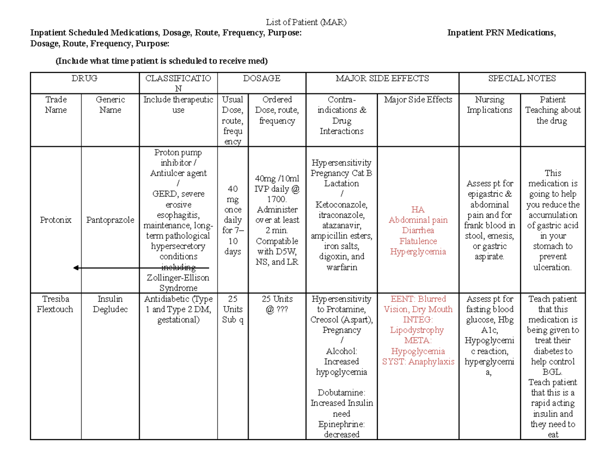 Obgyn Drug list - List of Patient (MAR) Inpatient Scheduled Medications ...