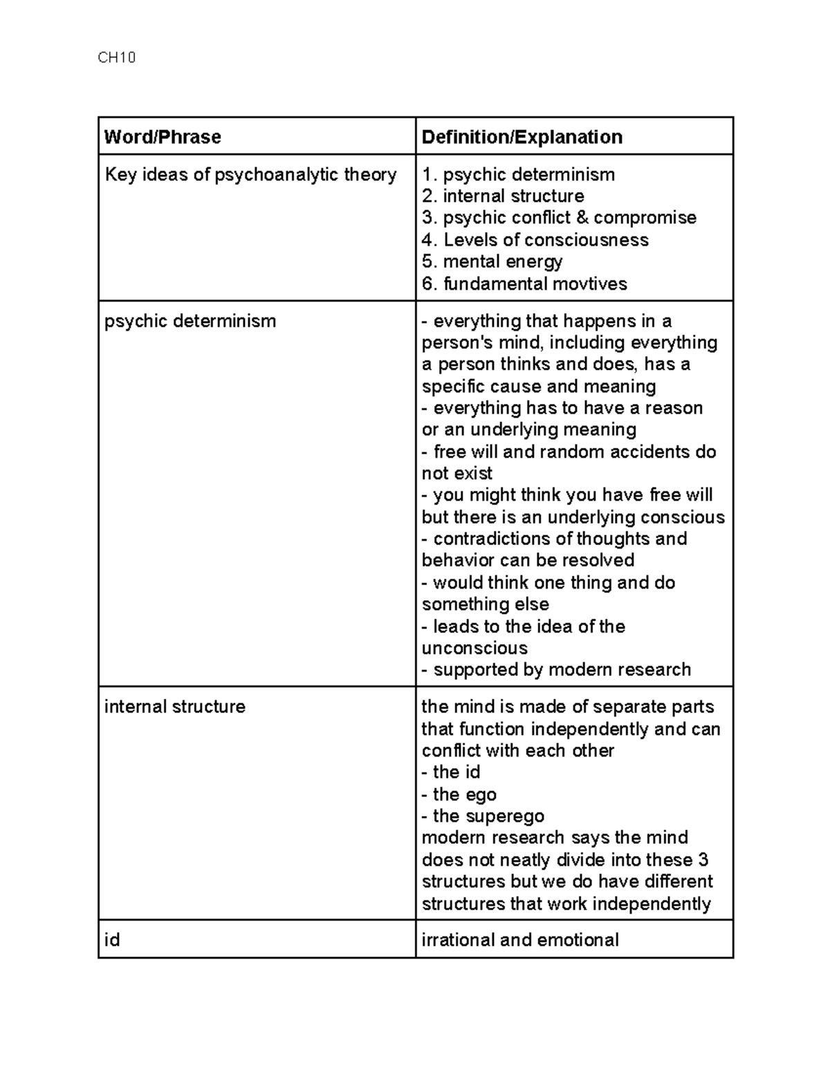 Basics of Psychoanalysis KEY - Word/Phrase Definition/Explanation Key ...