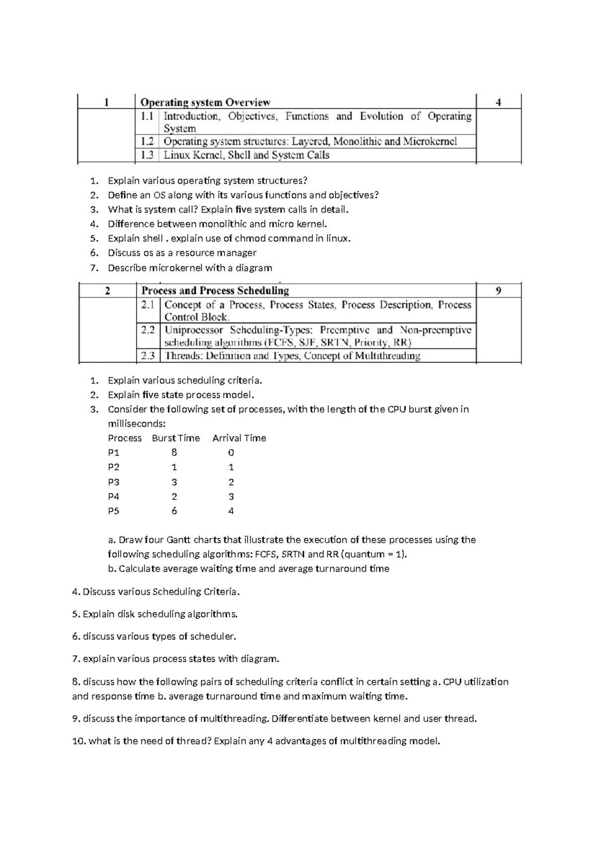 Os imp questions - Explain various operating system structures? Define ...