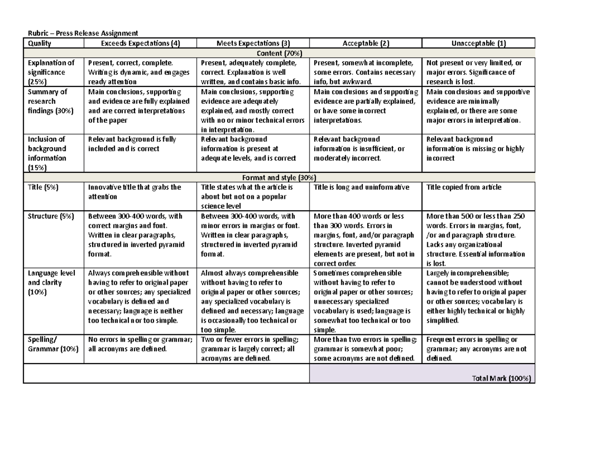 Press Release Assignment Mlb 111 Final - Rubric 2022 - Rubric – Press 