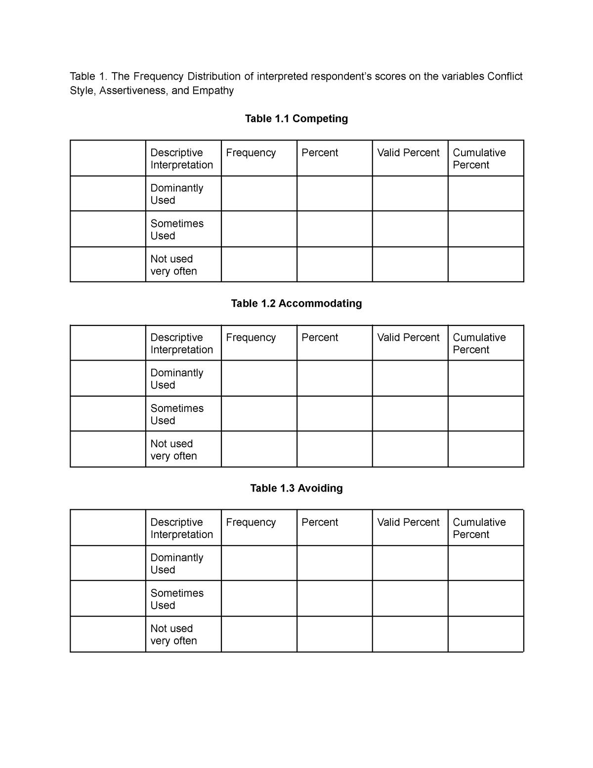 Dummy Tables - Table 1. The Frequency Distribution of interpreted ...