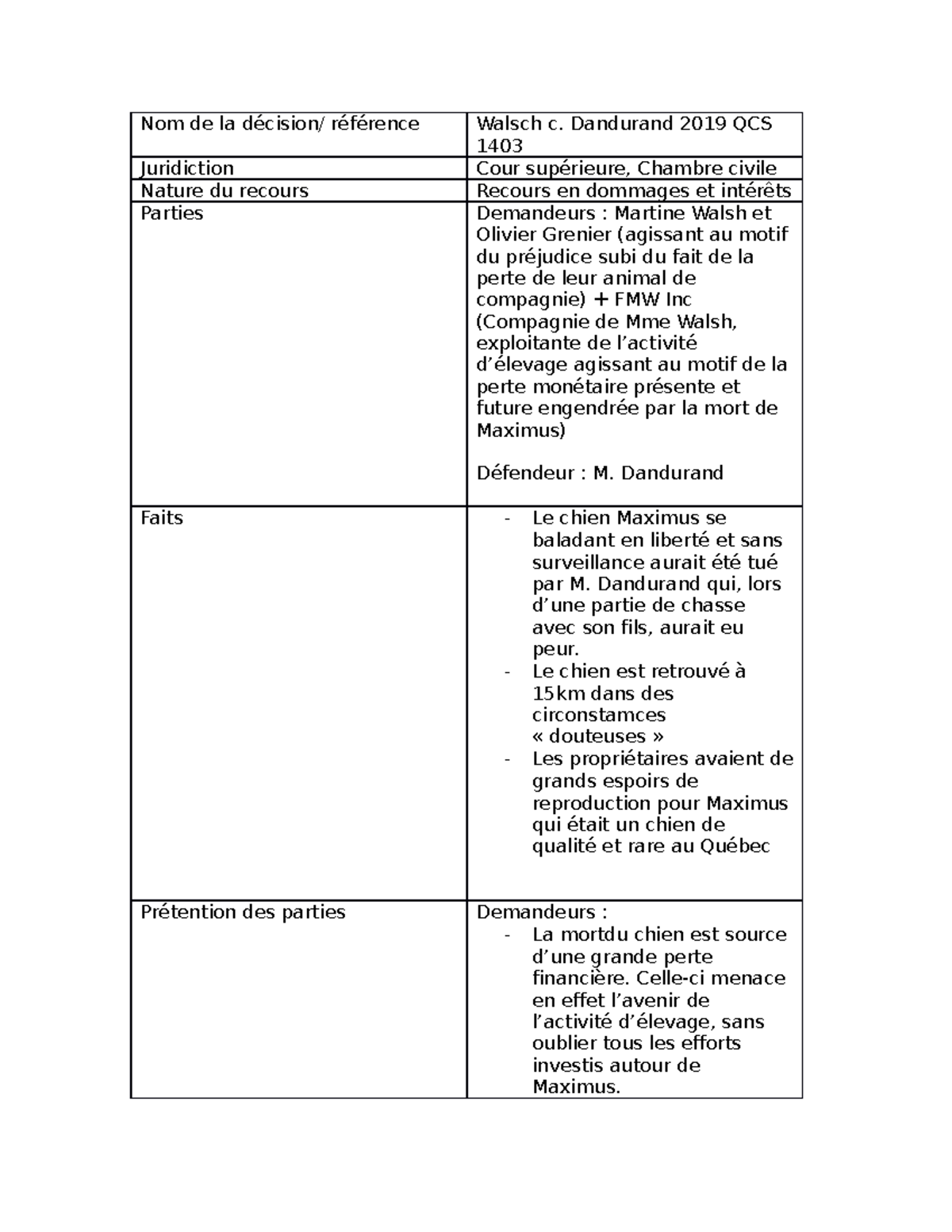 Walsch c . Dandurand[ 29] Nom de la décision/ référence Walsch c