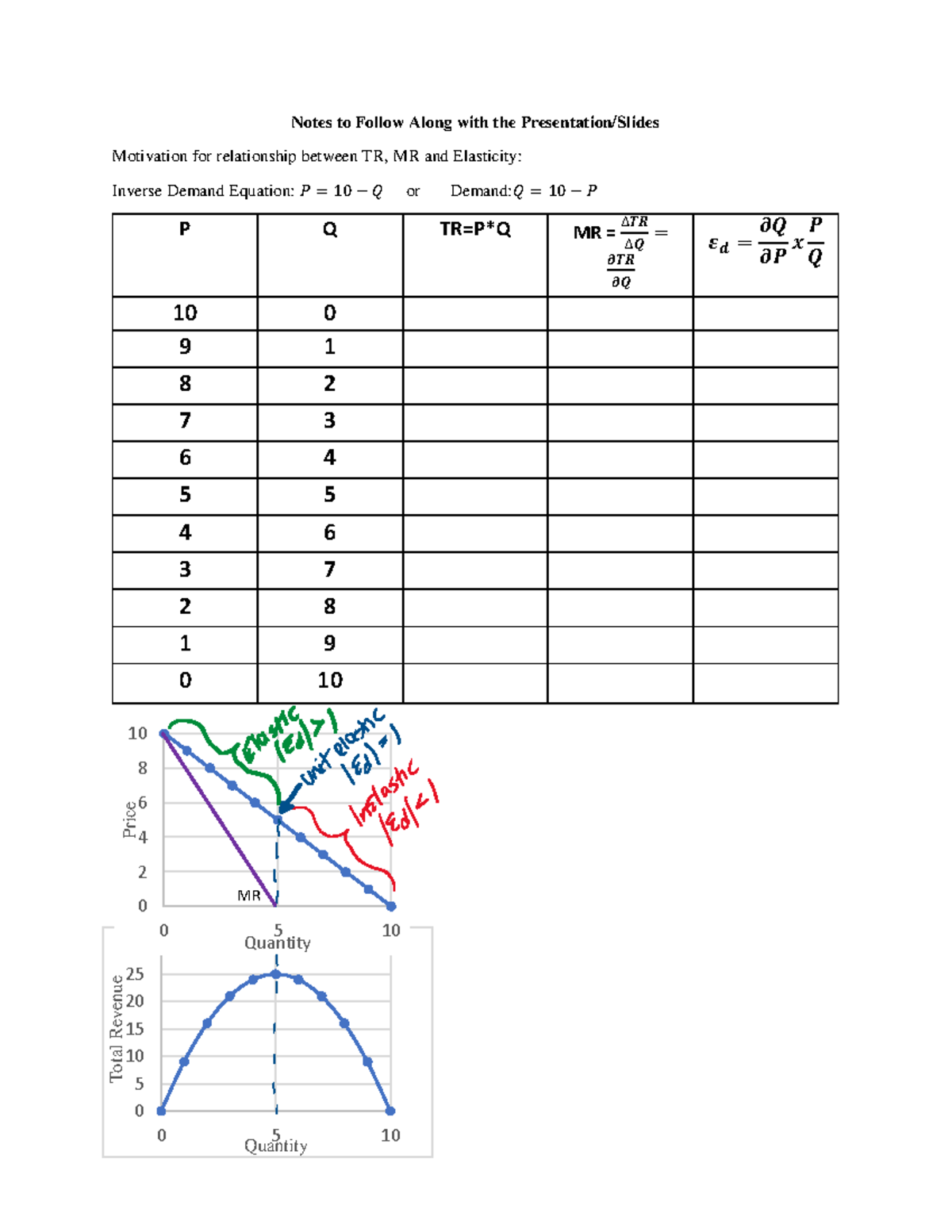 TR and Elasticity Notes Solutions - Notes to Follow Along with the ...