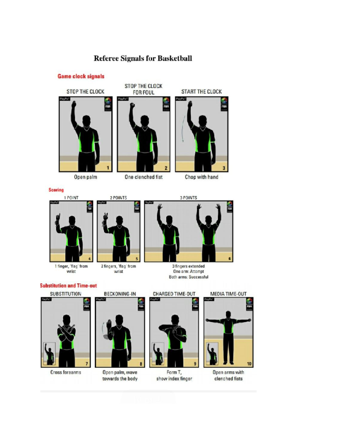 Document basketball handsignal - Physical Education - Studocu