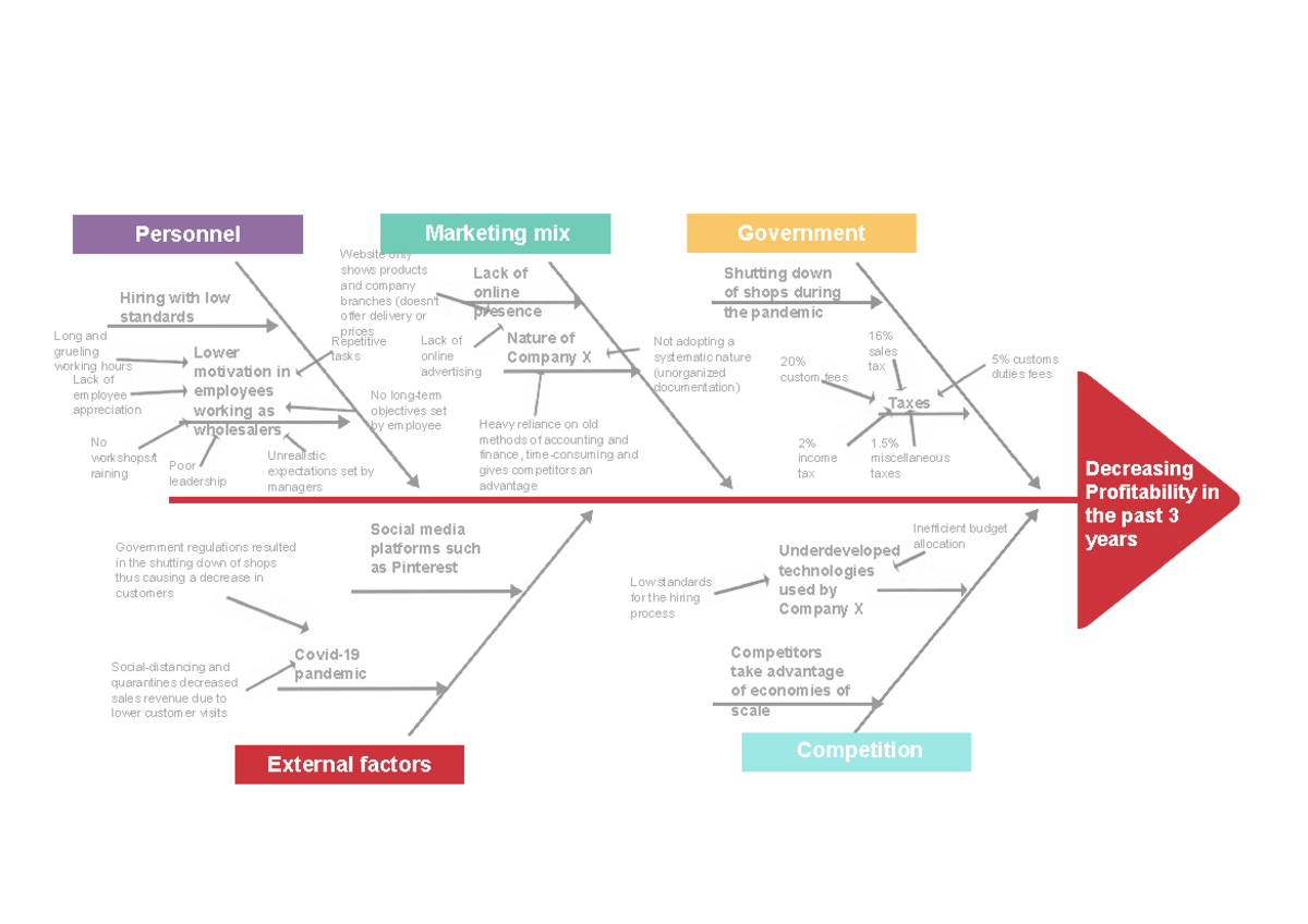 Fishbone Diagram Template 04 - Template Lab - Website only shows ...