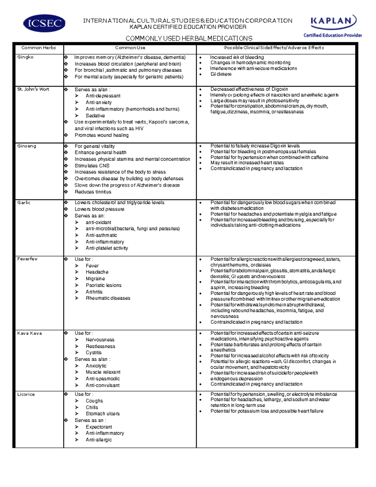 Commonly Used Herbal Medication - Pharmacy - Studocu