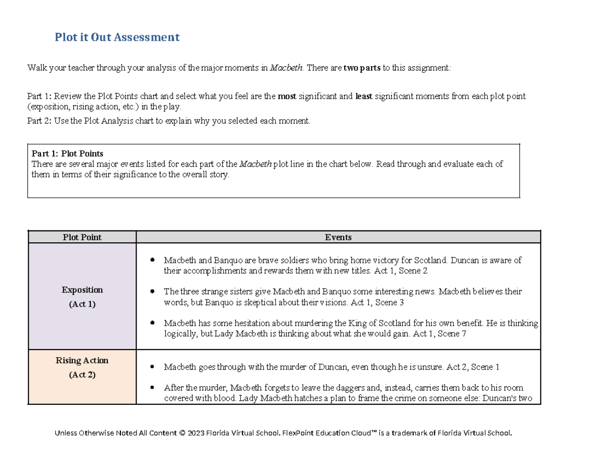 05 06 plot it out - idk - Plot it Out Assessment Walk your teacher ...