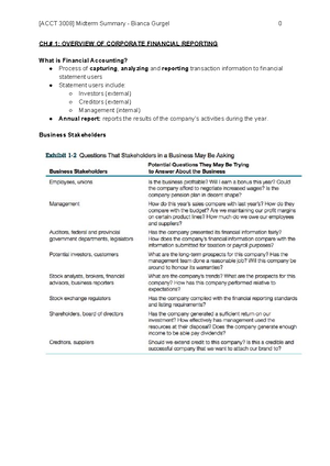 [Solved] A Cheat Sheet That Covers All The Details Of Accounting ...