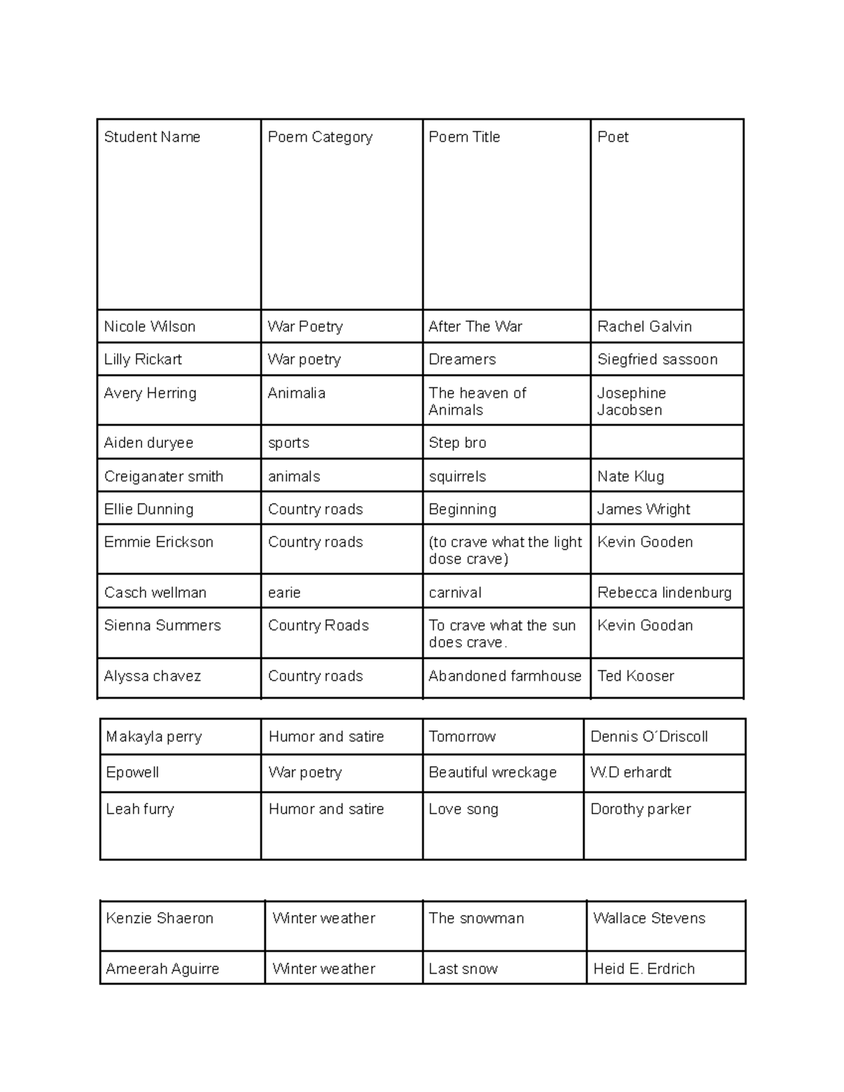 2021 POL Recitation 1A - Yes - Student Name Poem Category Poem Title ...
