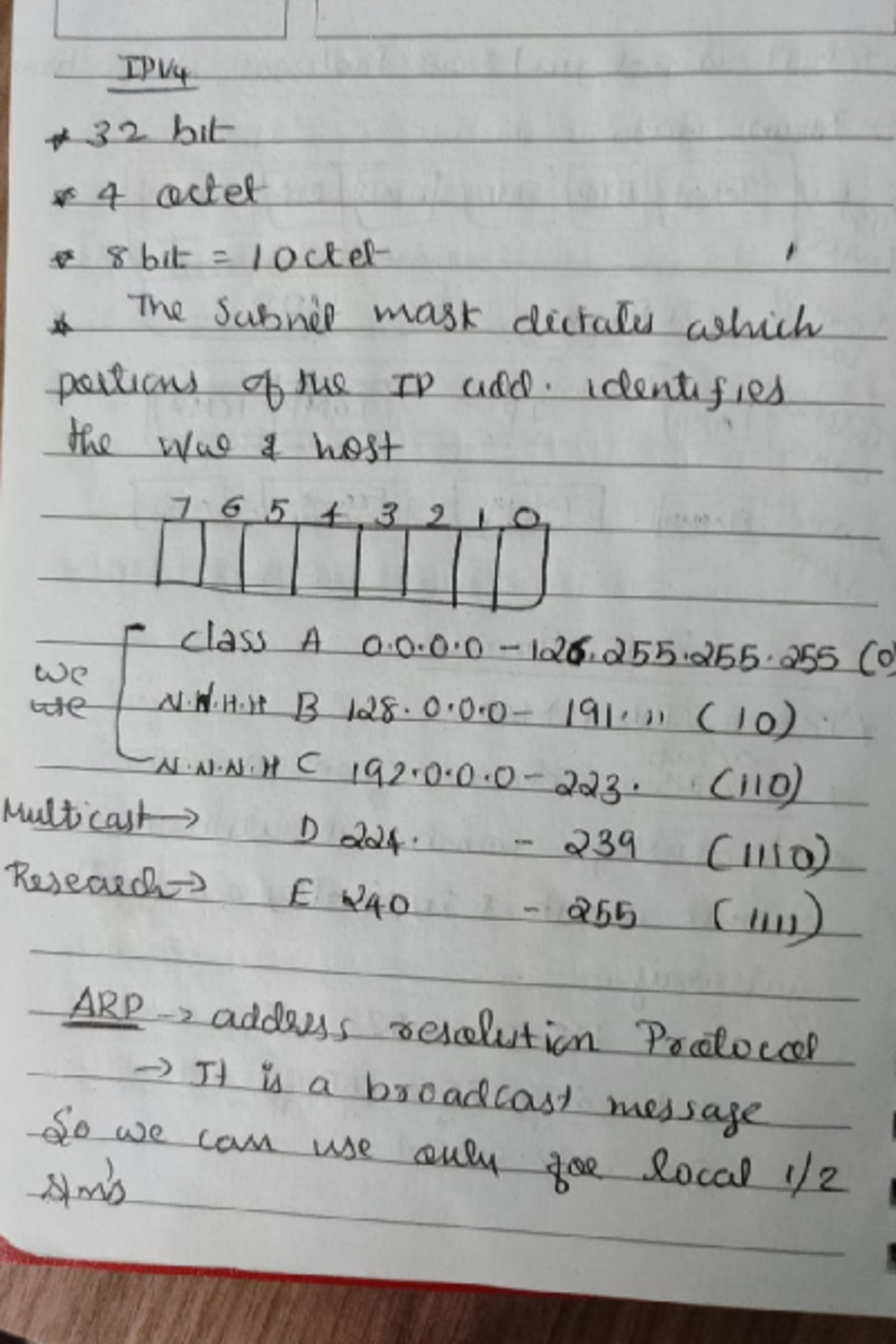 Tcp Ip This Note Has Details About Osi Model Tcp Ip Model And Ipv