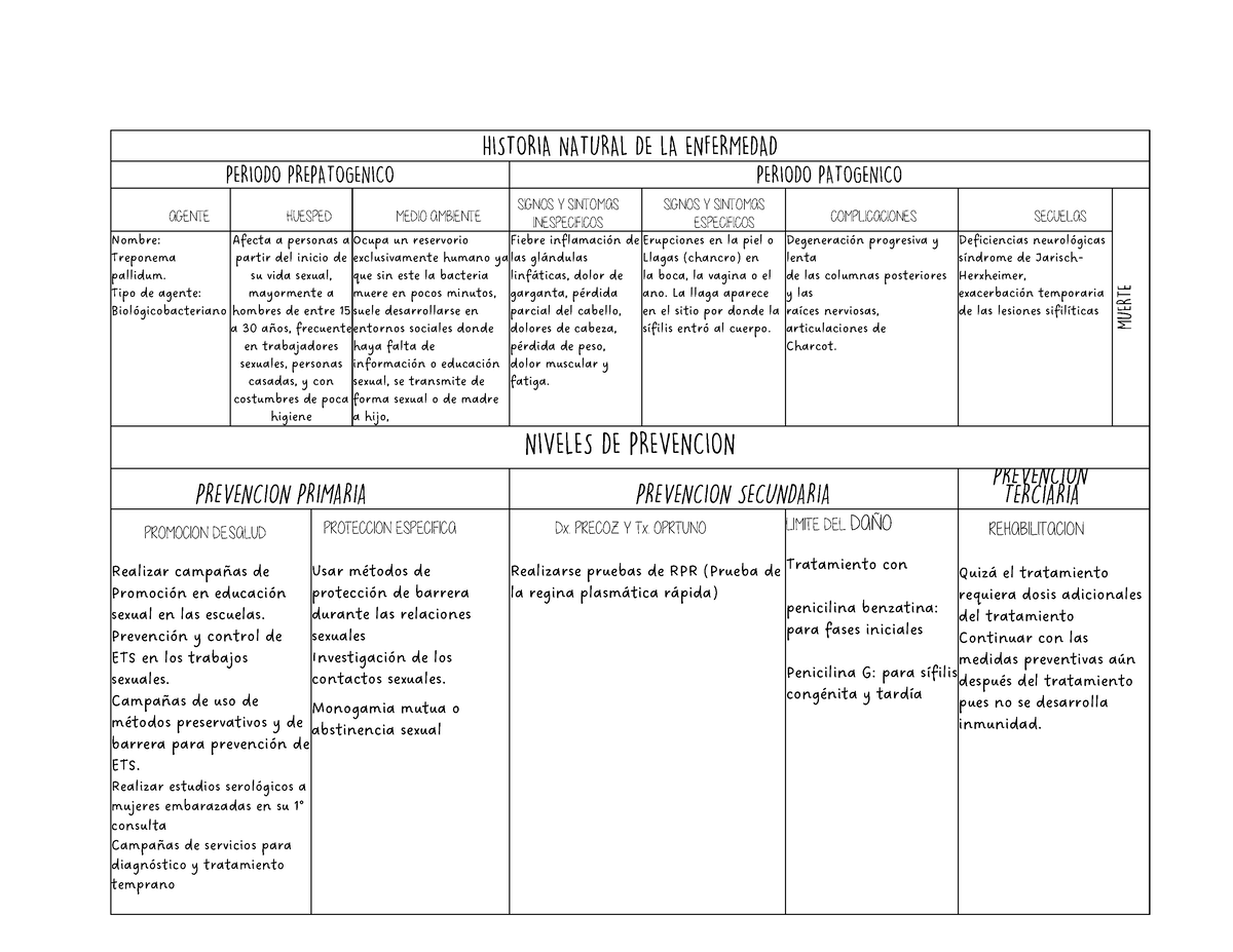 Tabla Esquema Historia Natural De La Enfermedad S Filis Agente Huesped Medio Ambiente Signos