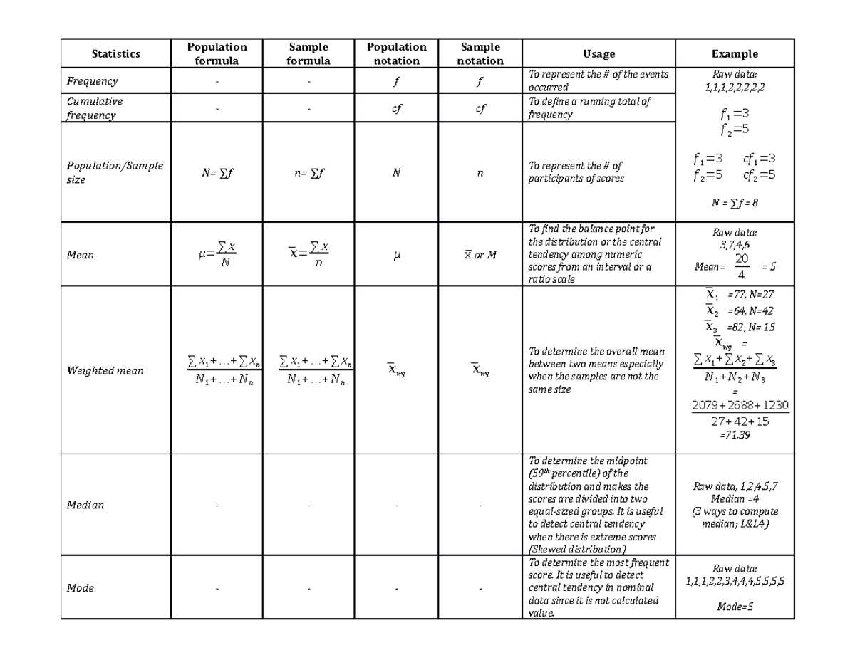 Cheat sheet(math) - Population formula Sample formula Population ...