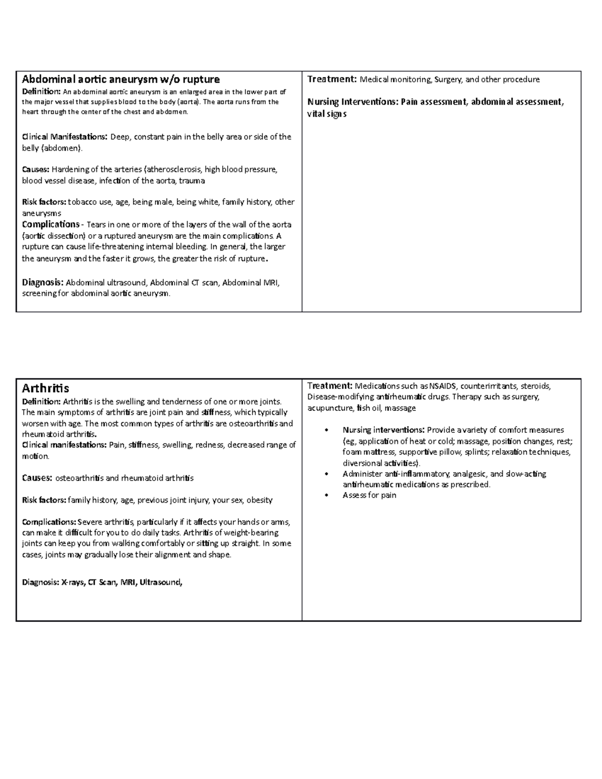 Patho cardx - Not applicable - Abdominal aortic aneurysm w/o rupture ...