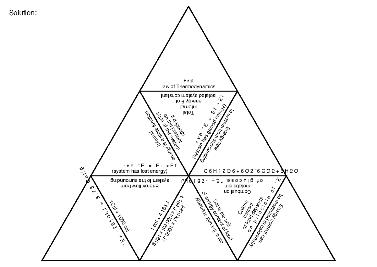 Tarsia teacher is sir Qasim. Solution law of Thermodynamics First