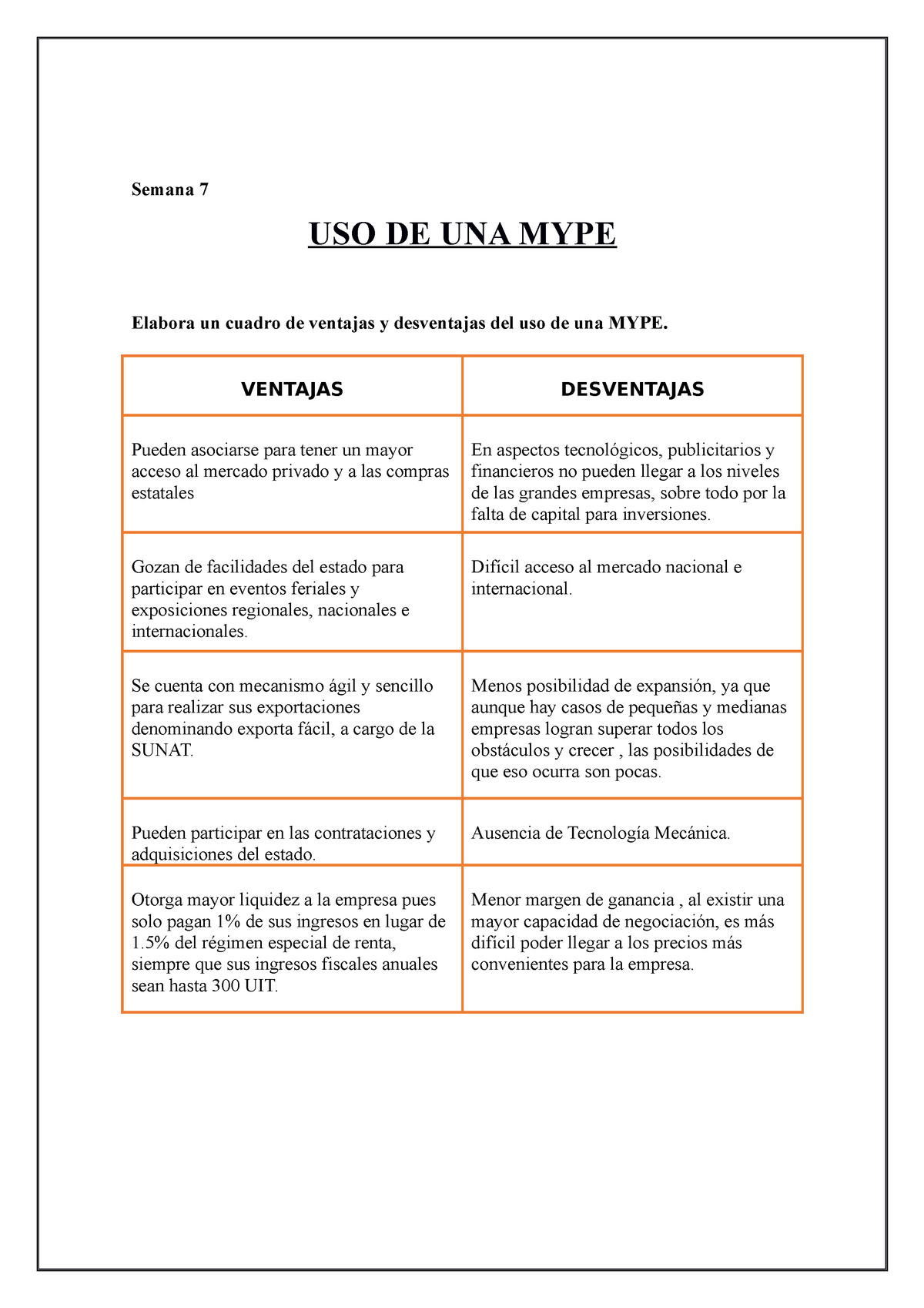 Ventajas Y Desventajas MYPE Semana USO DE UNA MYPE Elabora Un Cuadro De Ventajas Y