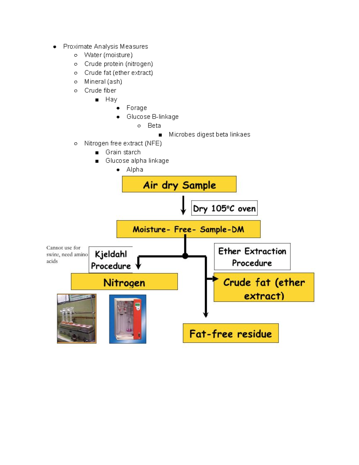 What Is The Aim Of Proximate Analysis