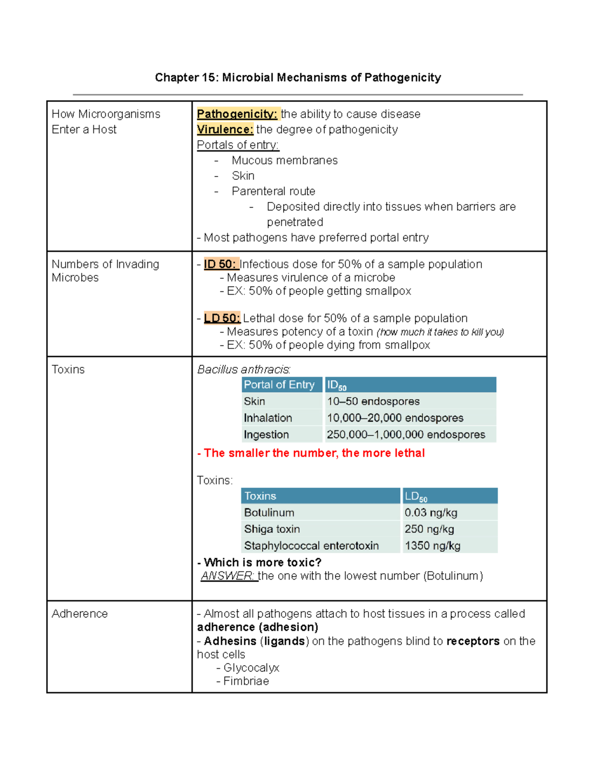 chapter-15-microbial-mechanisms-of-pathogenicity-chapter-15