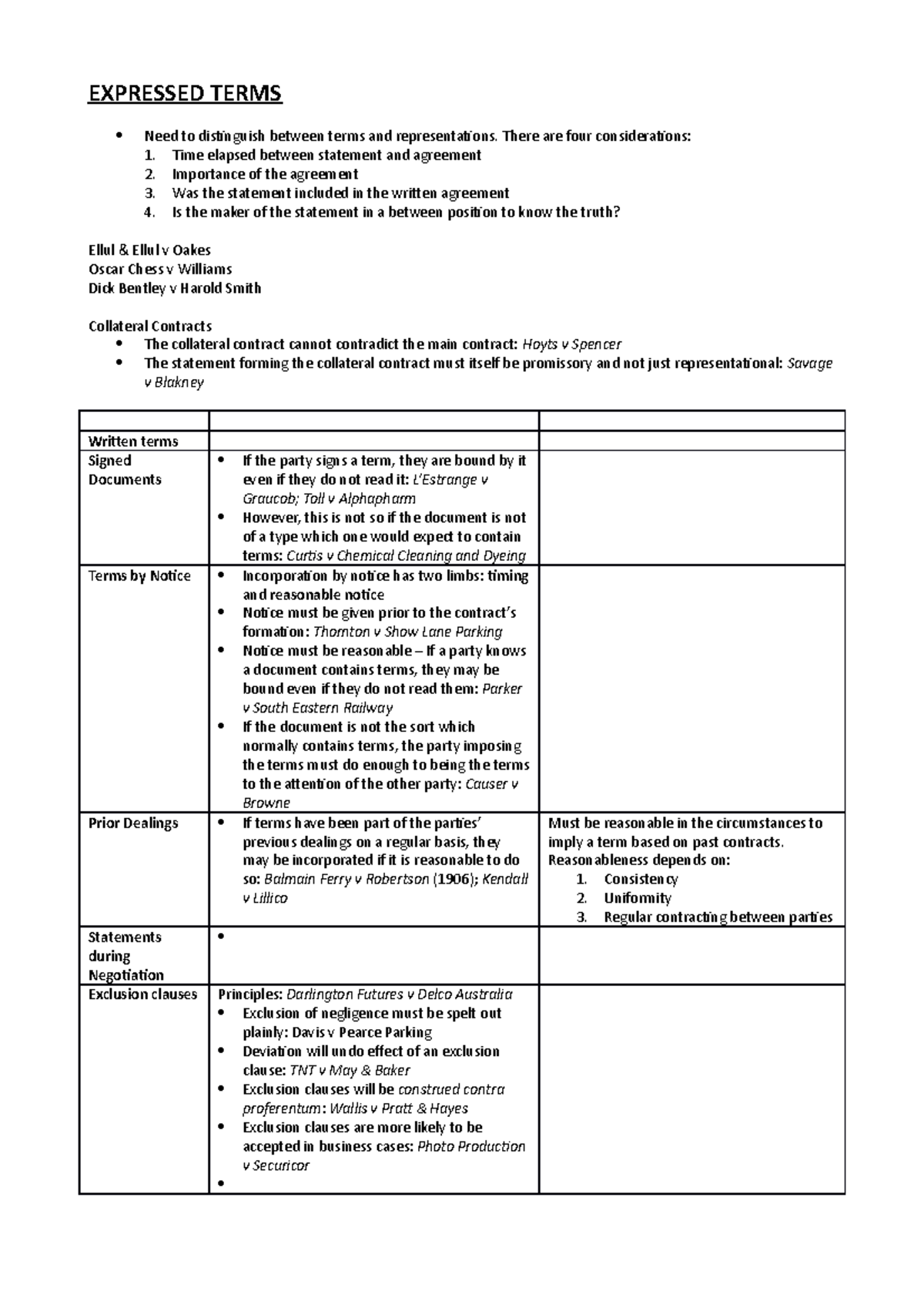 Contracts implied term summary - EXPRESSED TERMS Need to distinguish ...