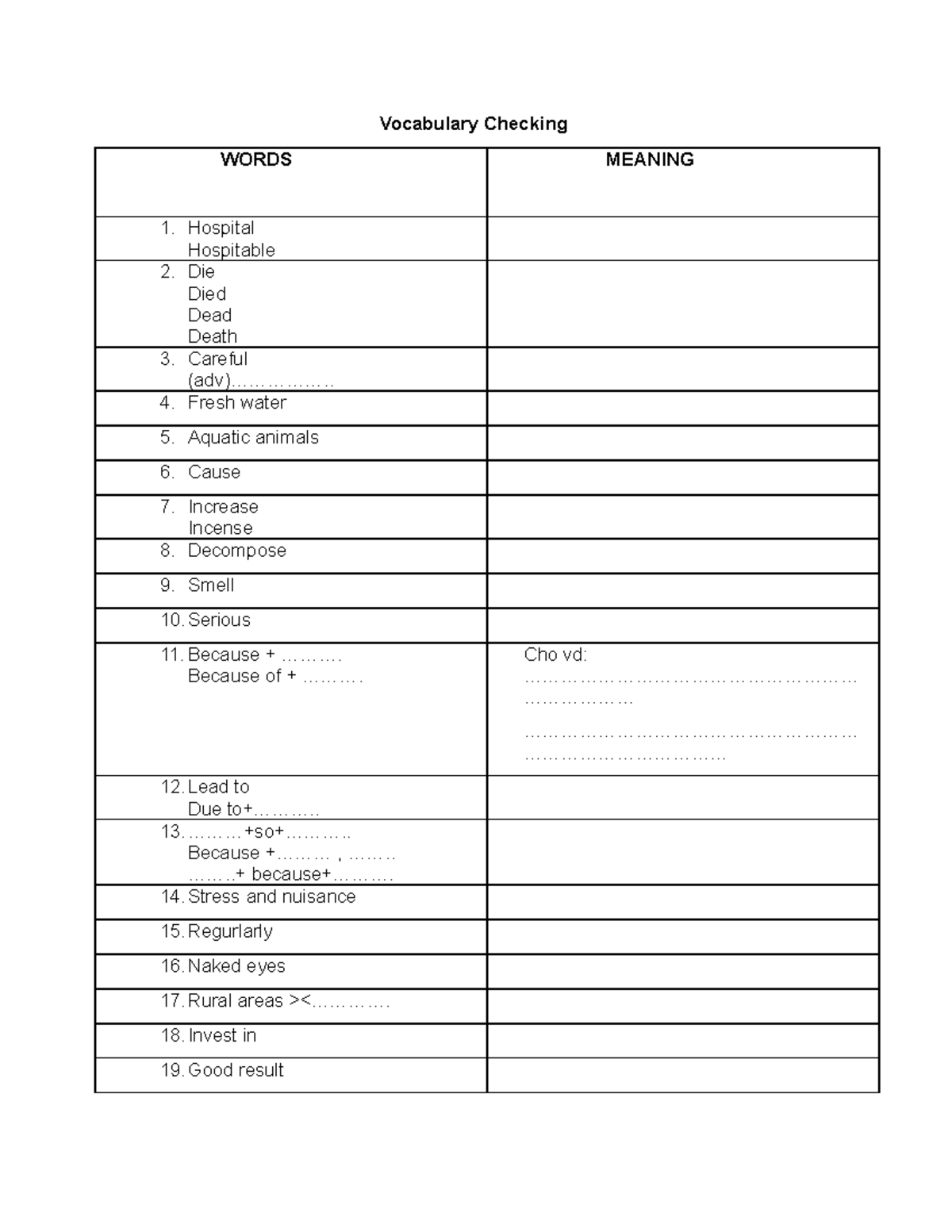 Test unit 7 sau tet english Vocabulary Checking WORDS MEANING