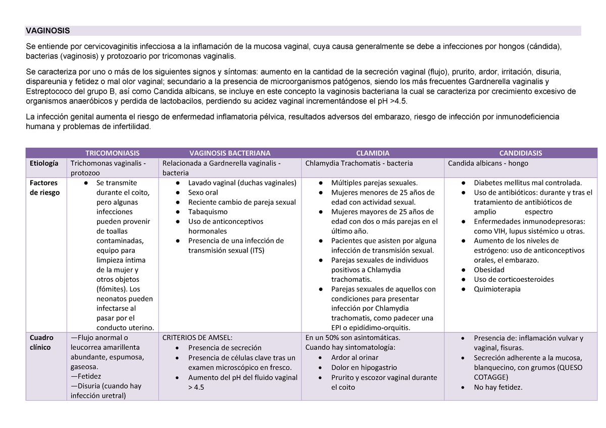 Vaginosis Vaginitis Infecciones Vaginales Cuadro Comparativo Studocu Sexiz Pix