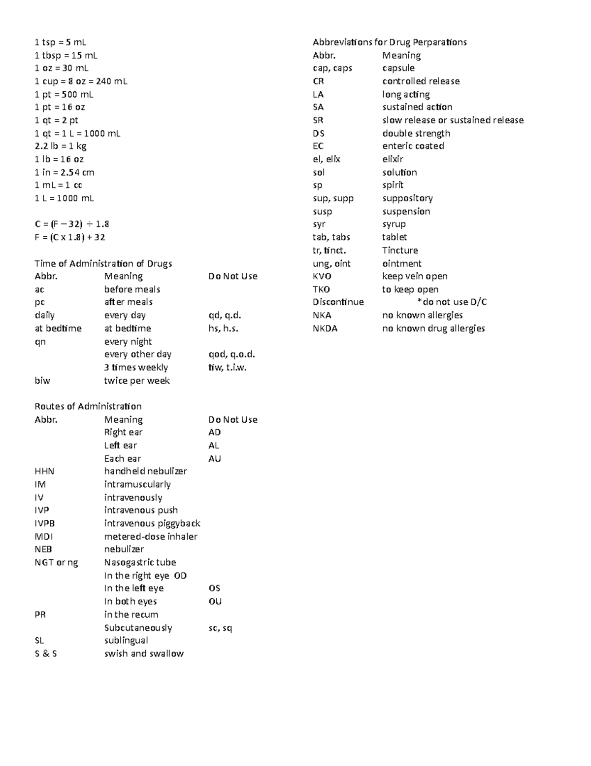 Med Math For Nurses - 1 Tsp = 5 Ml 1 Tbsp = 15 Ml 1 Oz = 30 Ml 1 Cup 