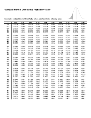 standard normal table negative values