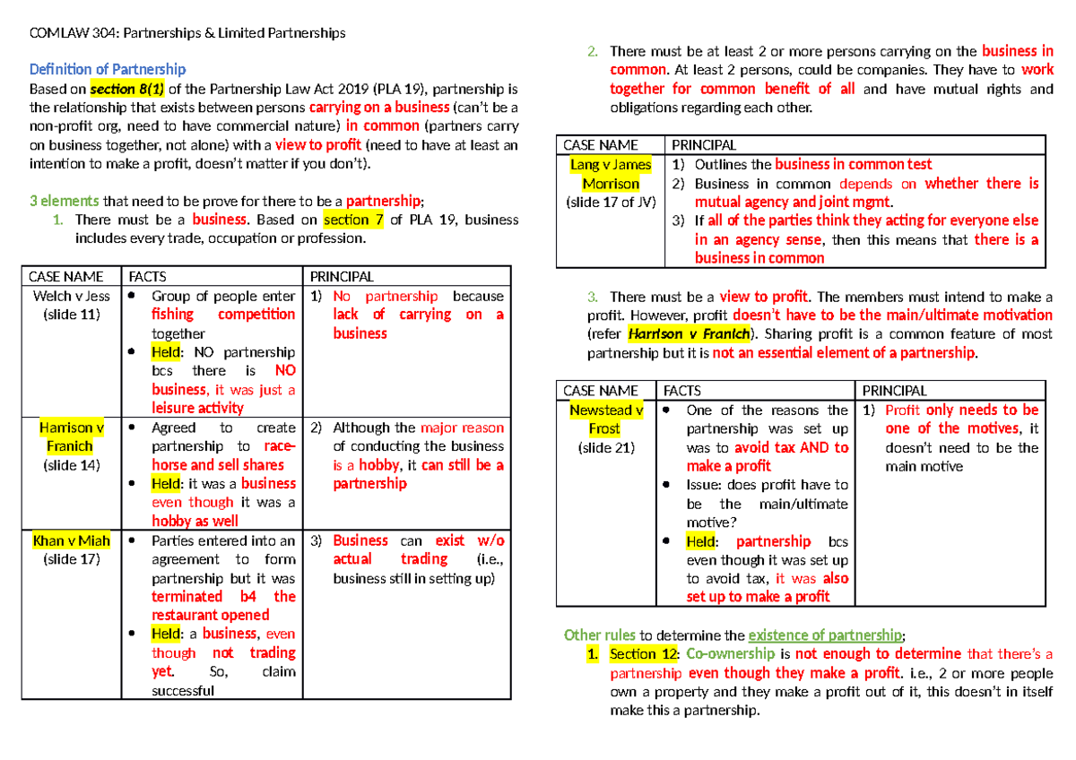 Comlaw 304 Cheatsheet - summary cheat sheet - COMLAW 304: Partnerships ...