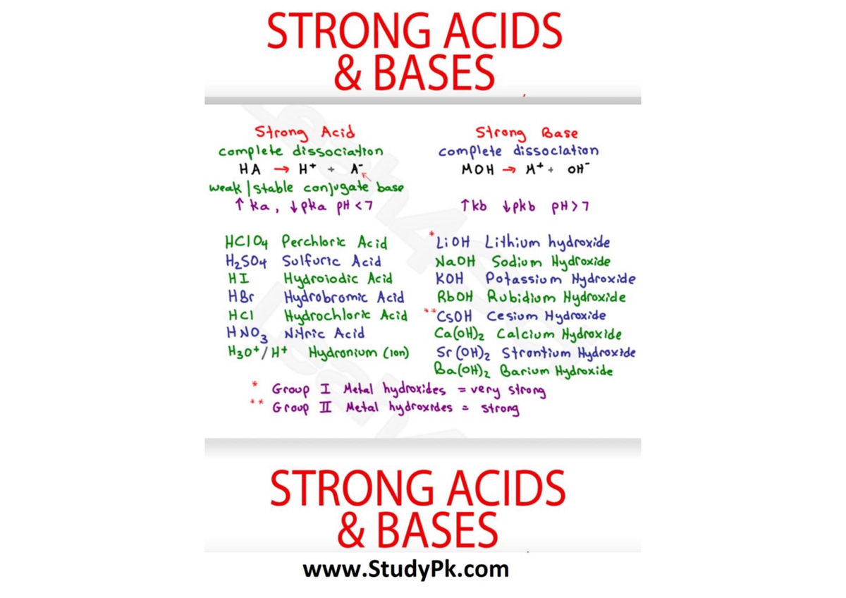 Learning with chemistry - CH 104 - Studocu