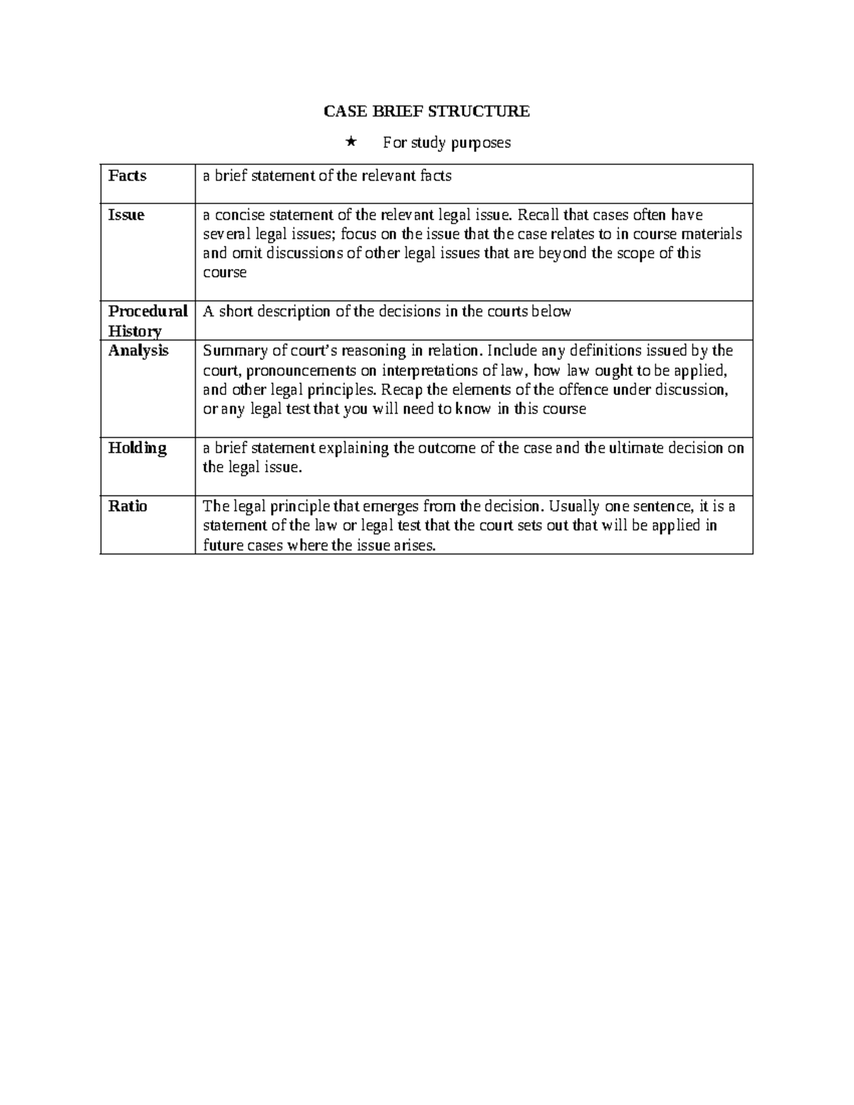 case-brief-structure-case-brief-structure-for-study-purposes-facts-a