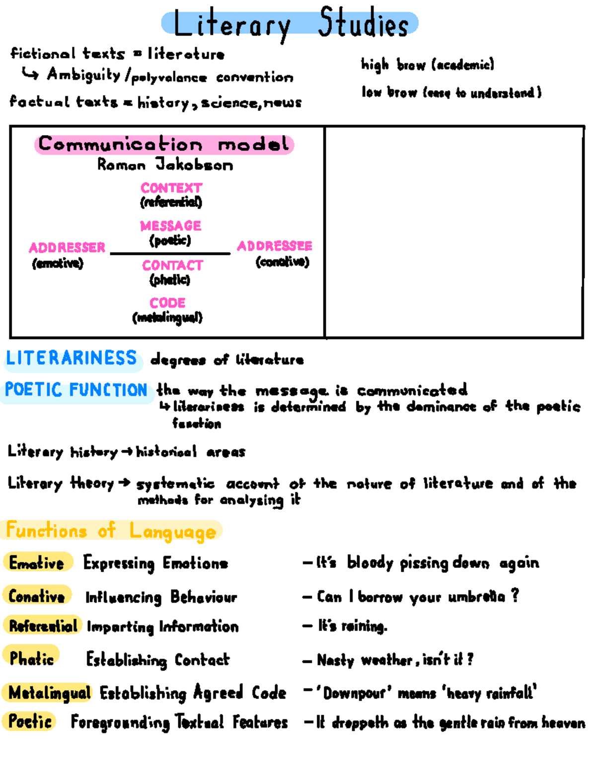 Literary Studies Lernzettel - i erar Studies fictional texts ...