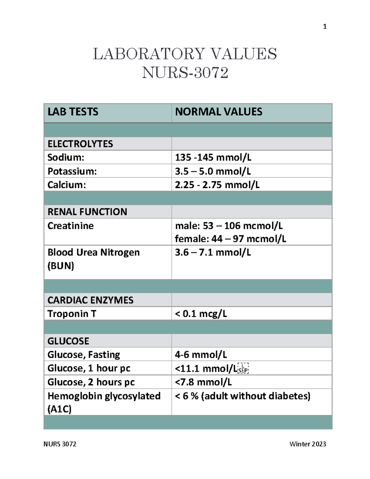 Lab values - very helpful content to review - NURS 3072 Winter 2023 1 ...