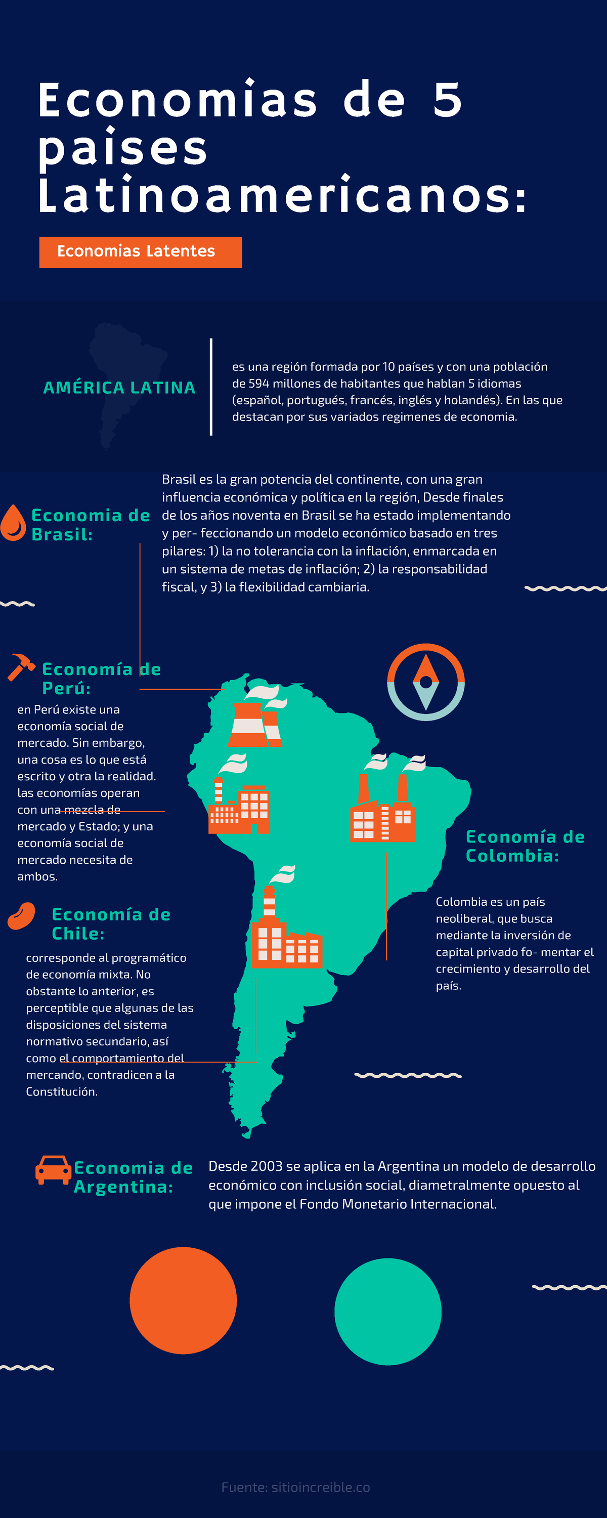 Modelos economicos de paises latinoamericanos - Economias de 5 paises  Latinoamericanos: Economia de - Studocu