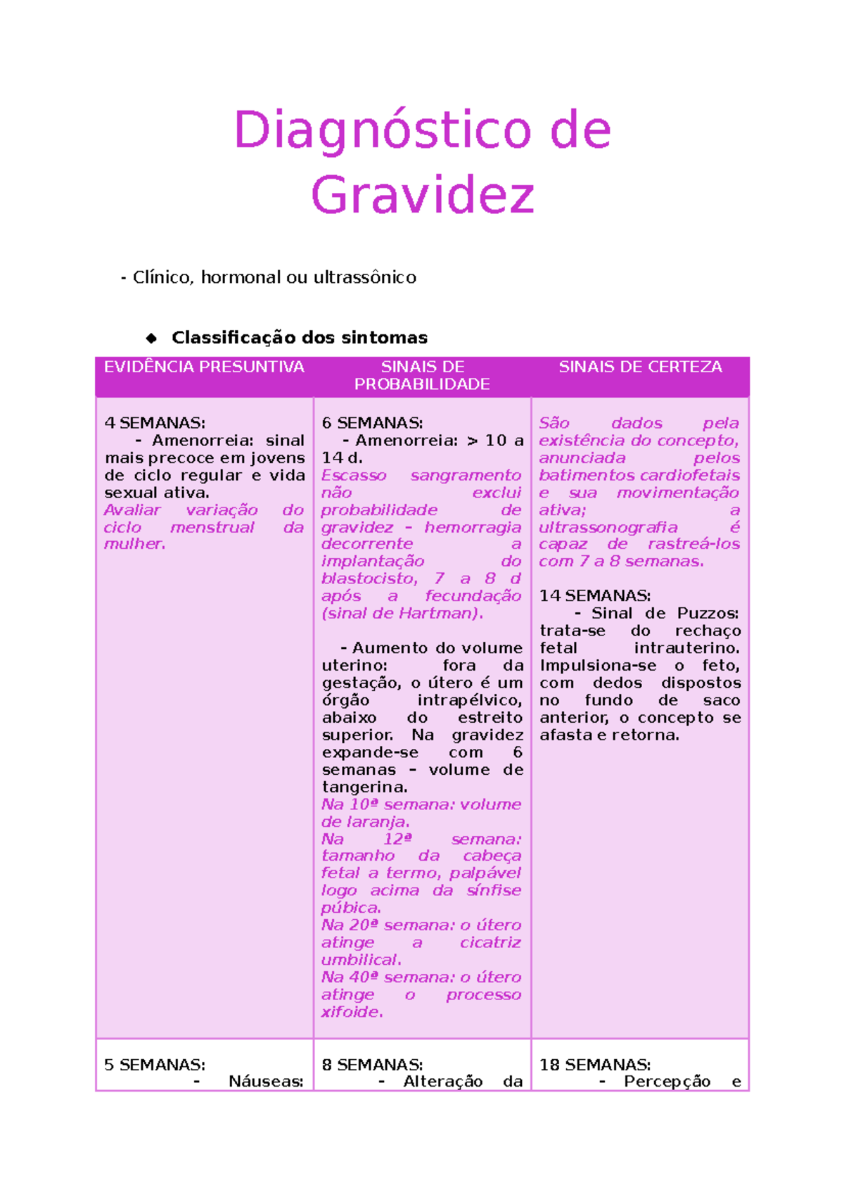 Enfermagem academicos - ➡️Os sinais e sintomas específica da gravidez que  podem nos auxiliar no momento do diagnóstico. No atendimento à mulher com  suspeita de gravidez, devemos ter sempre em mente que