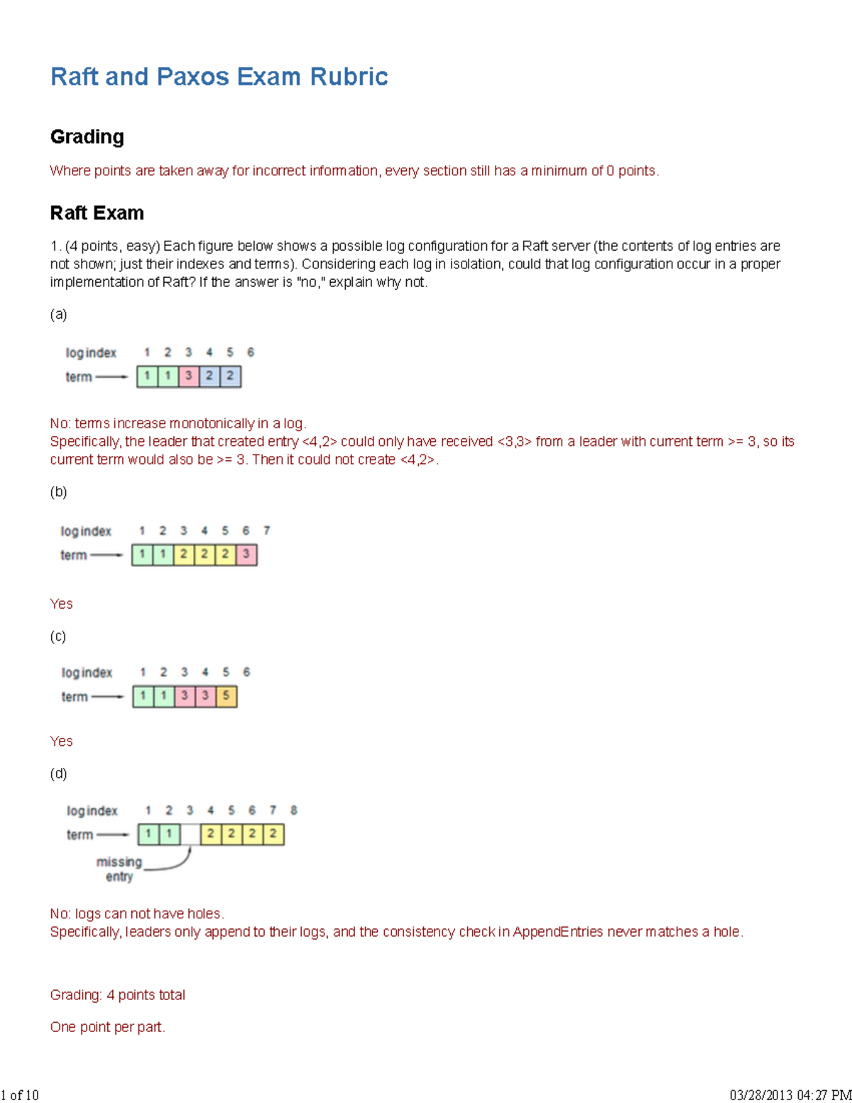 Raftexam raft examples Raft and Paxos Exam Rubric Grading Where points are taken away for