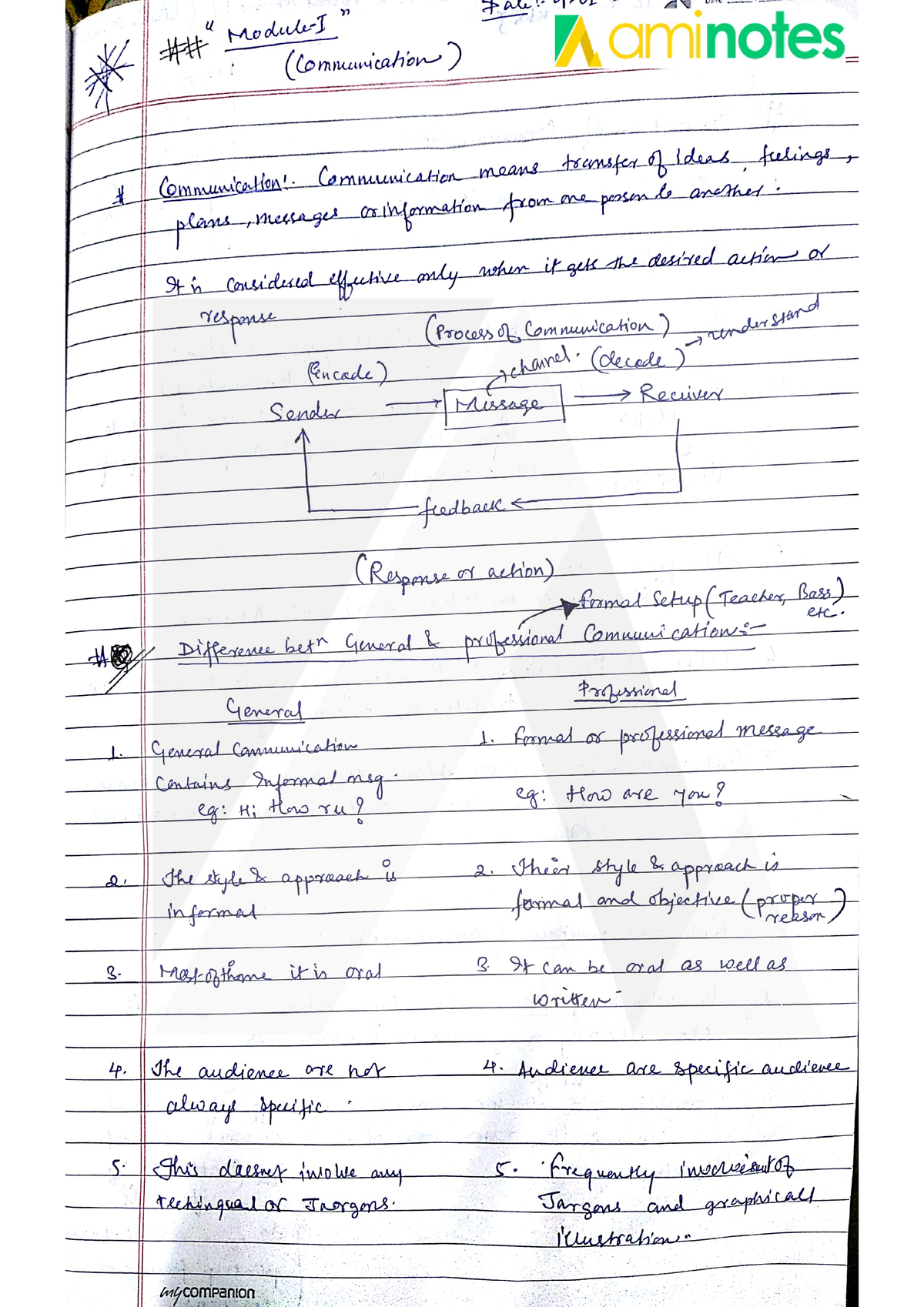 Hand Written-ENG-SEM2 - BCA - Studocu