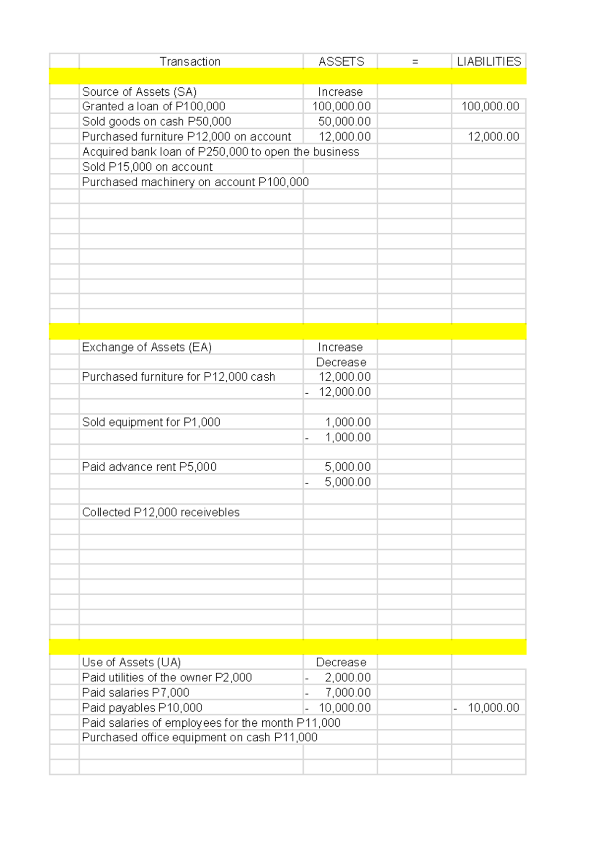 Accounting Assets - Transaction ASSETS = LIABILITIES Source of Assets ...