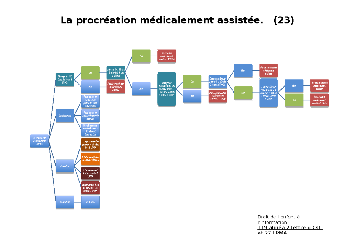 Moyen De Procréation Médicalement Assistée – JLWO