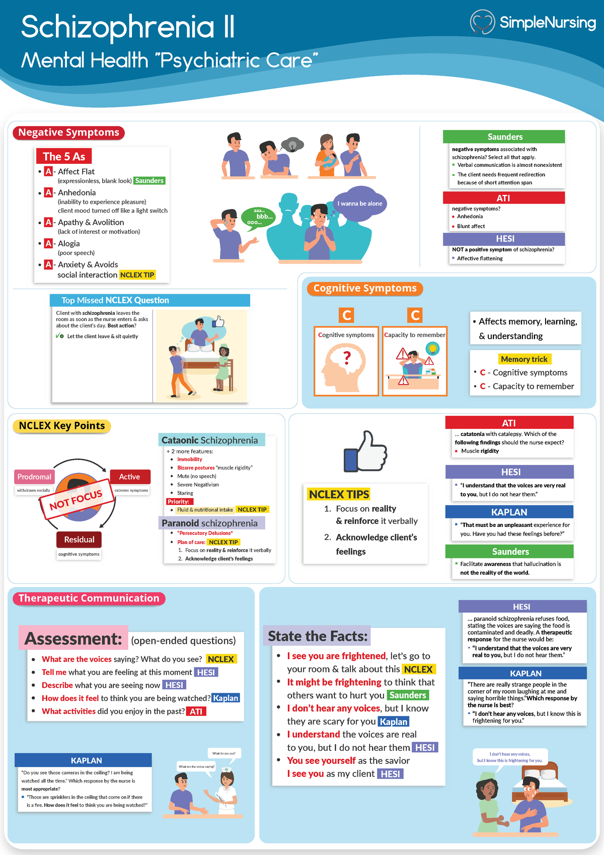 2. Schizophrenia - Communication - Mental Health 