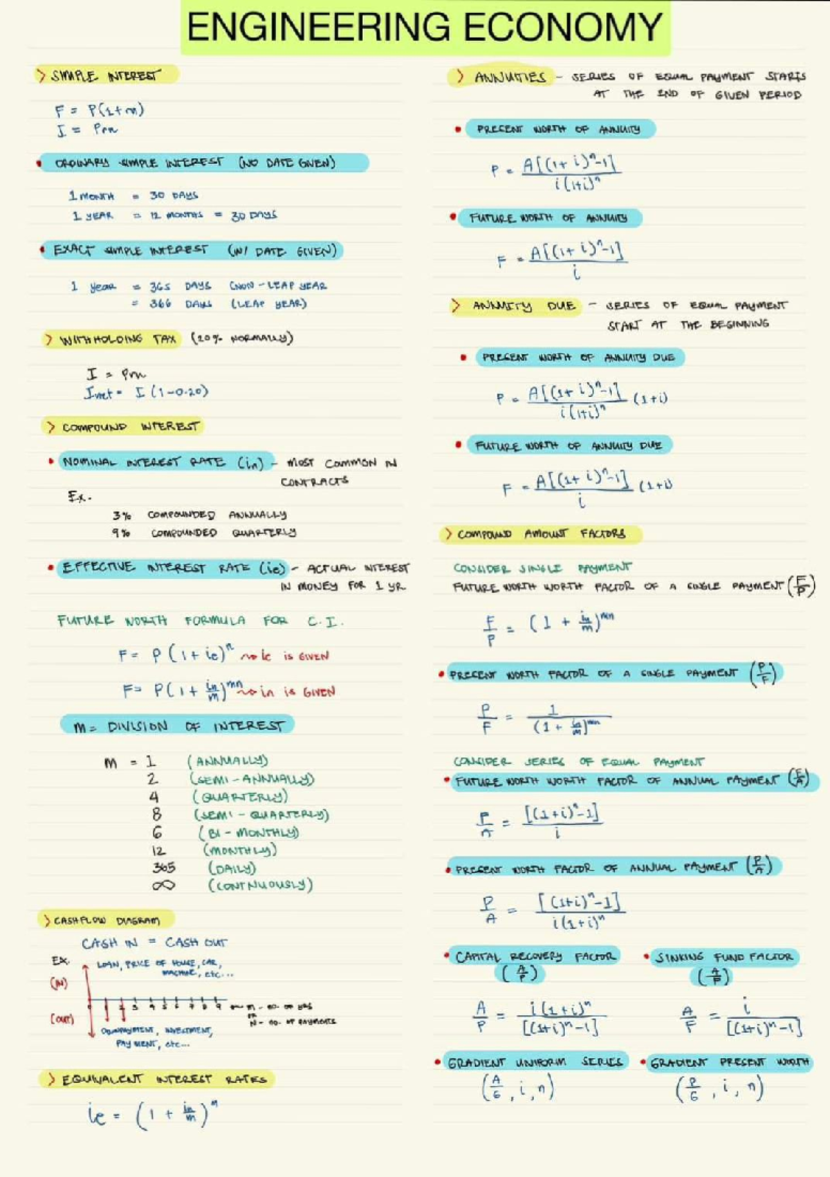 MATH Formulas - Civil Engineering - Studocu