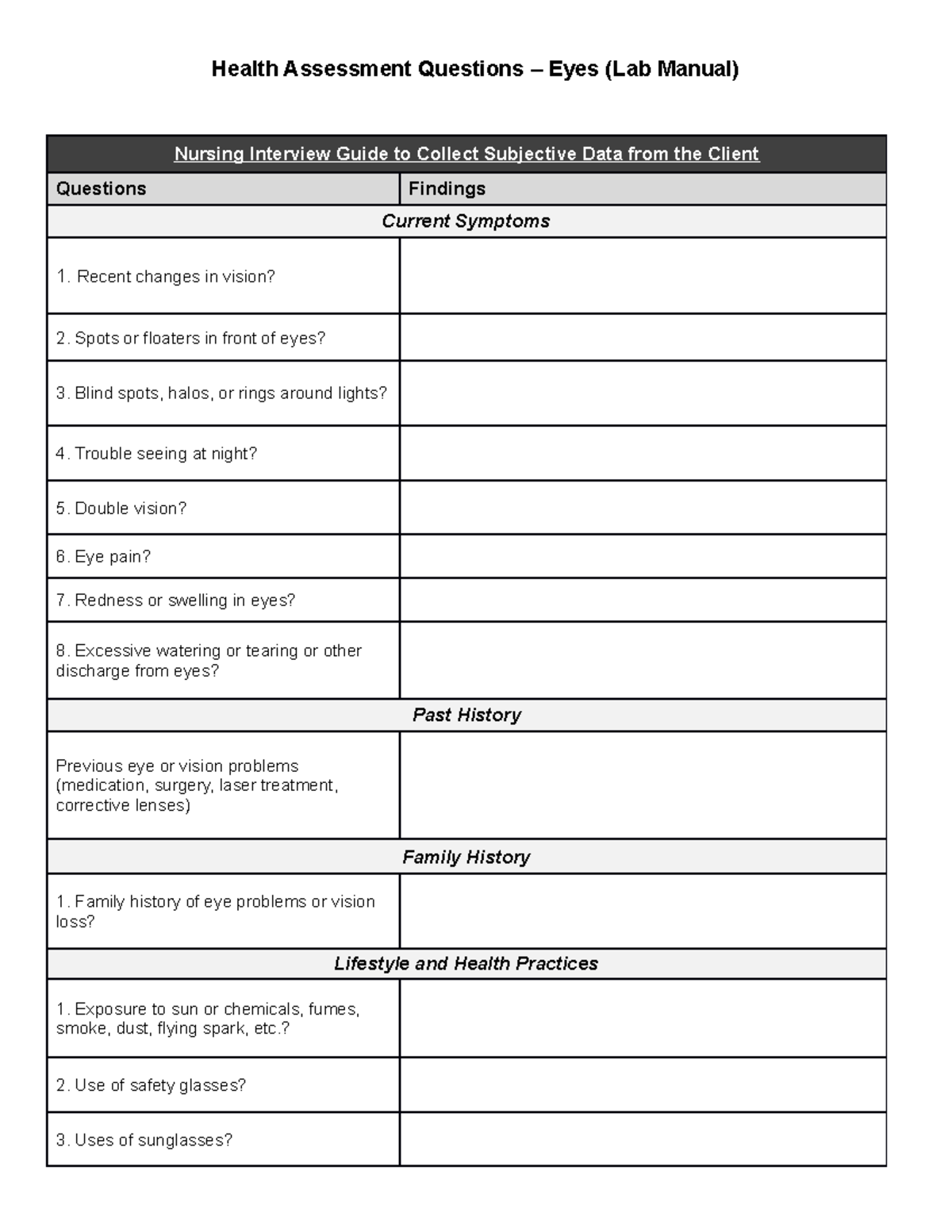 Lab Manual RLE Retdem Questions Eyes - Health Assessment Questions ...