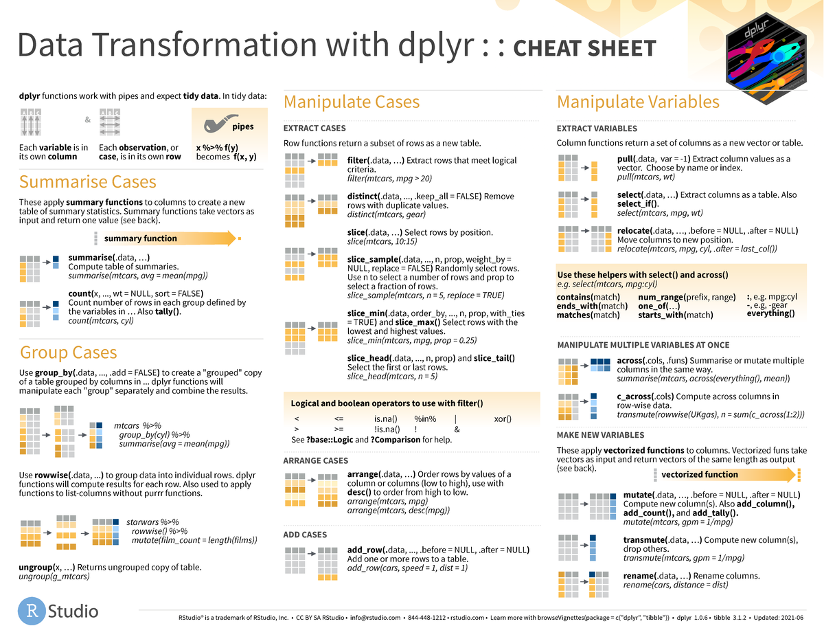 Dplyr Cheat Sheet - Summarise Cases Use Rowwise(.data, ...) To Group ...