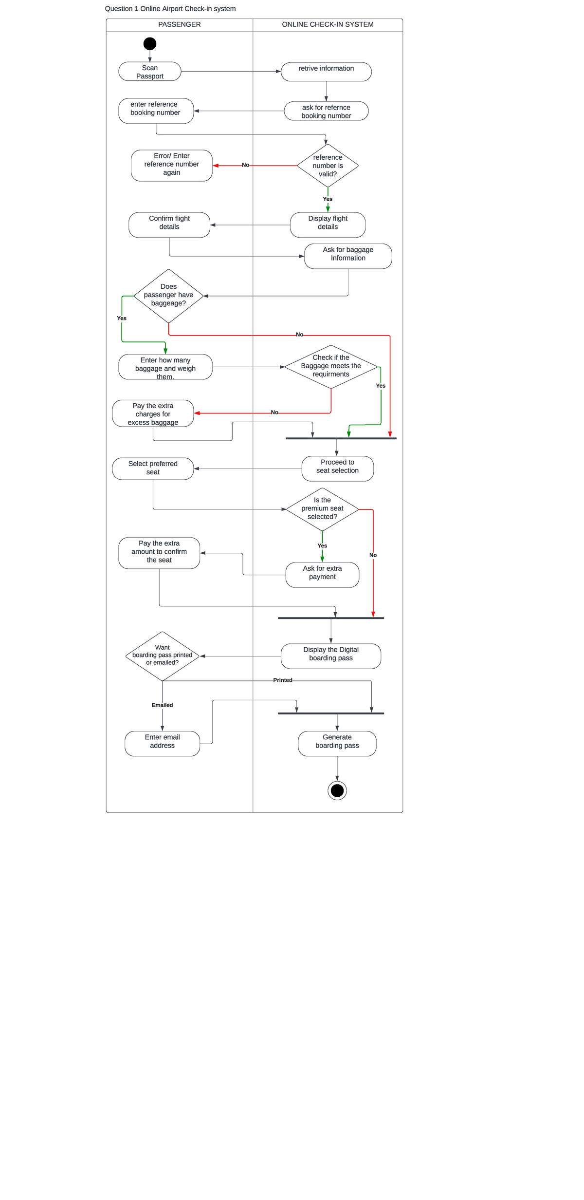 mis-3510-assignment-1-question-1-passenger-online-check-in-system