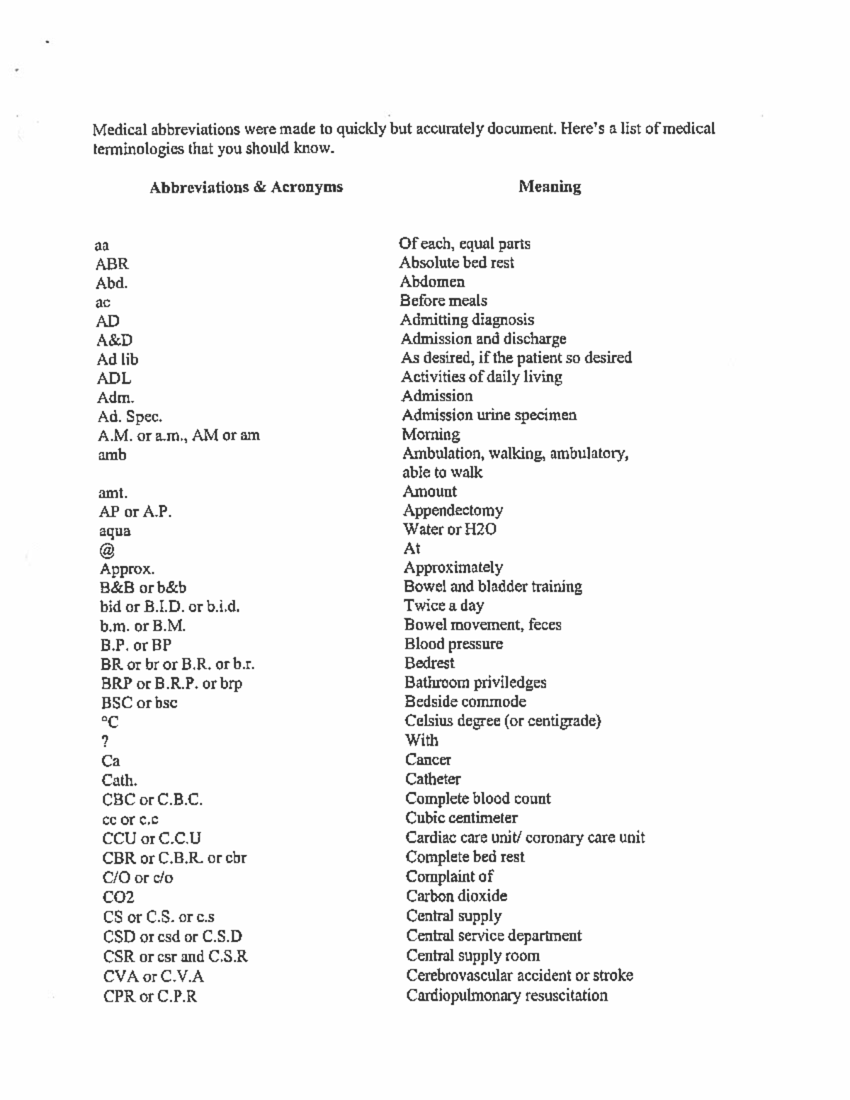 Abbreviations and Acronyms-1-1 - NU-136 - Studocu