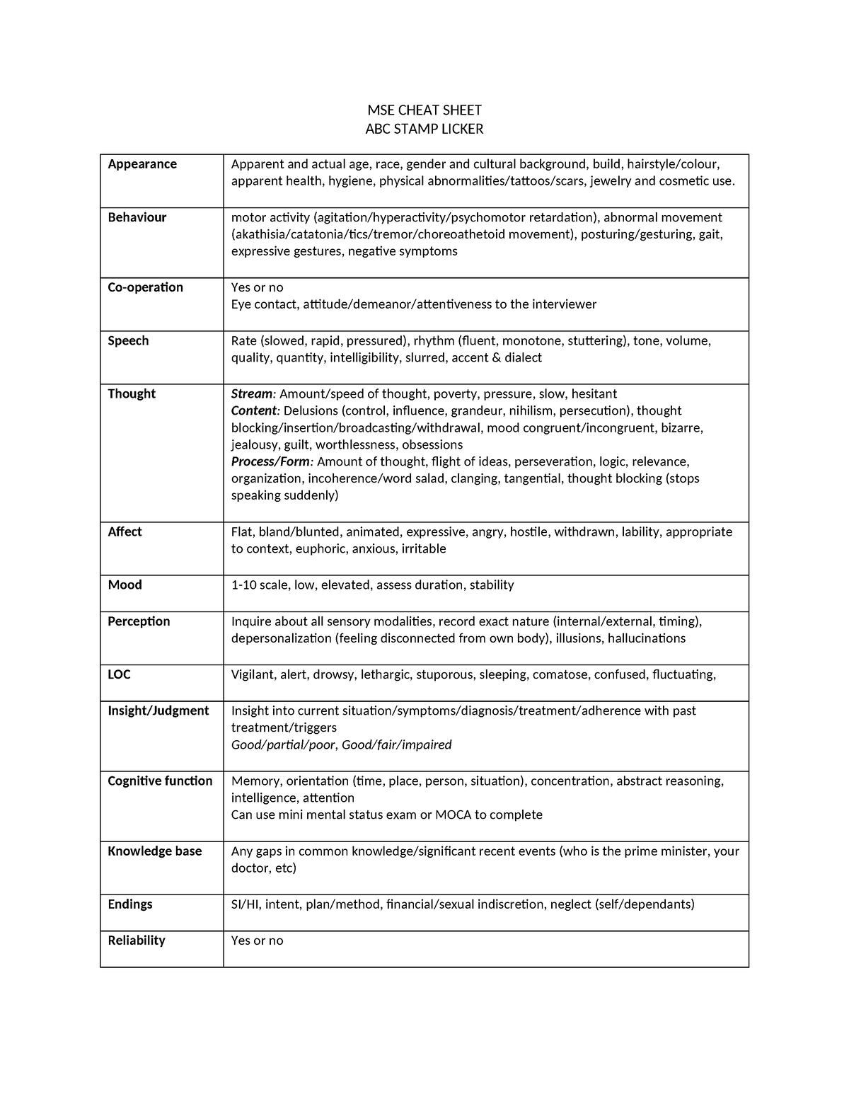 MSE Cheat Sheet MSE CHEAT SHEET ABC STAMP LICKER Appearance