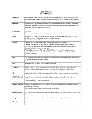 MSE Cheat Sheet MSE CHEAT SHEET ABC STAMP LICKER Appearance