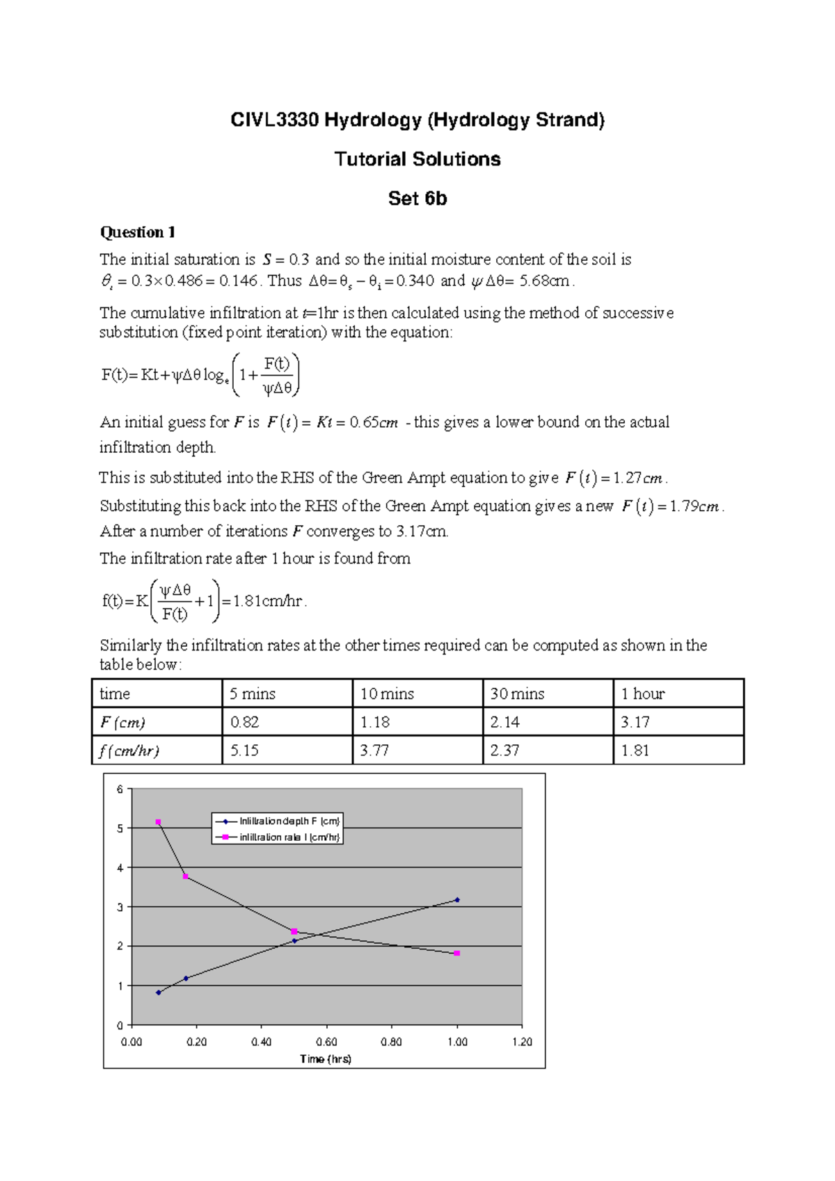 Tutorial 6b Solutions CIVL 3 330 Hydrology Hydrology Strand