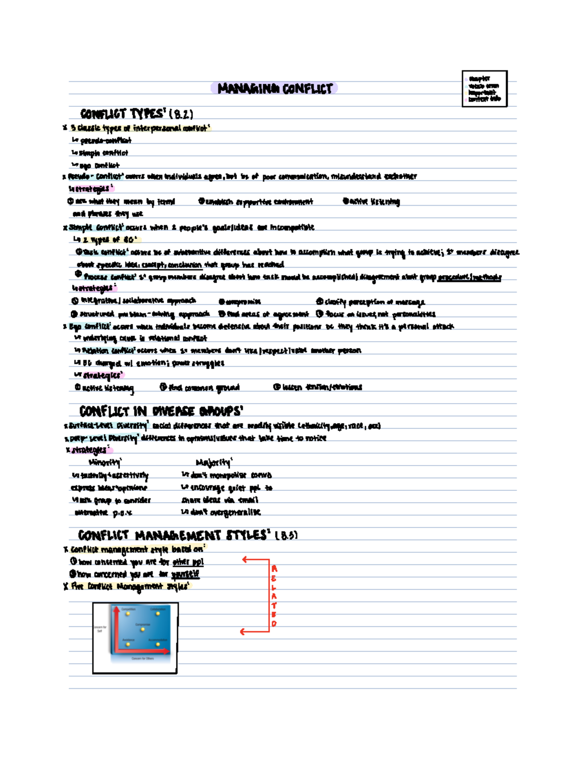 Chapter 8 - Lecture notes Lecture 1 - chapter MANAGINGCONFLICT vocab ...