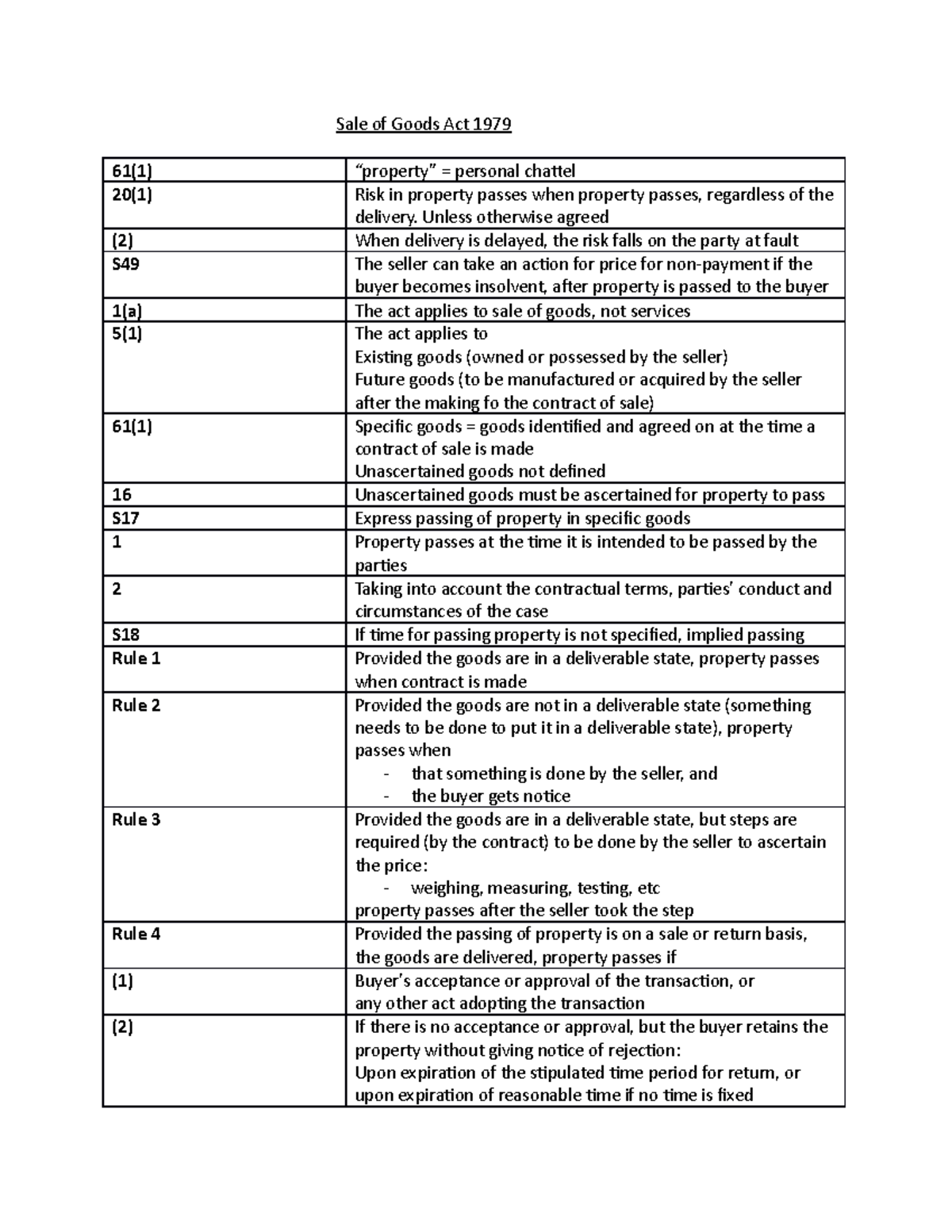 sale-of-goods-act-1979-relevant-legislations-for-sga-1979-sale-of