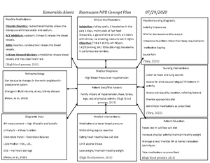 Active Learning Template Medication Metoprolol - NUR2571 - Studocu